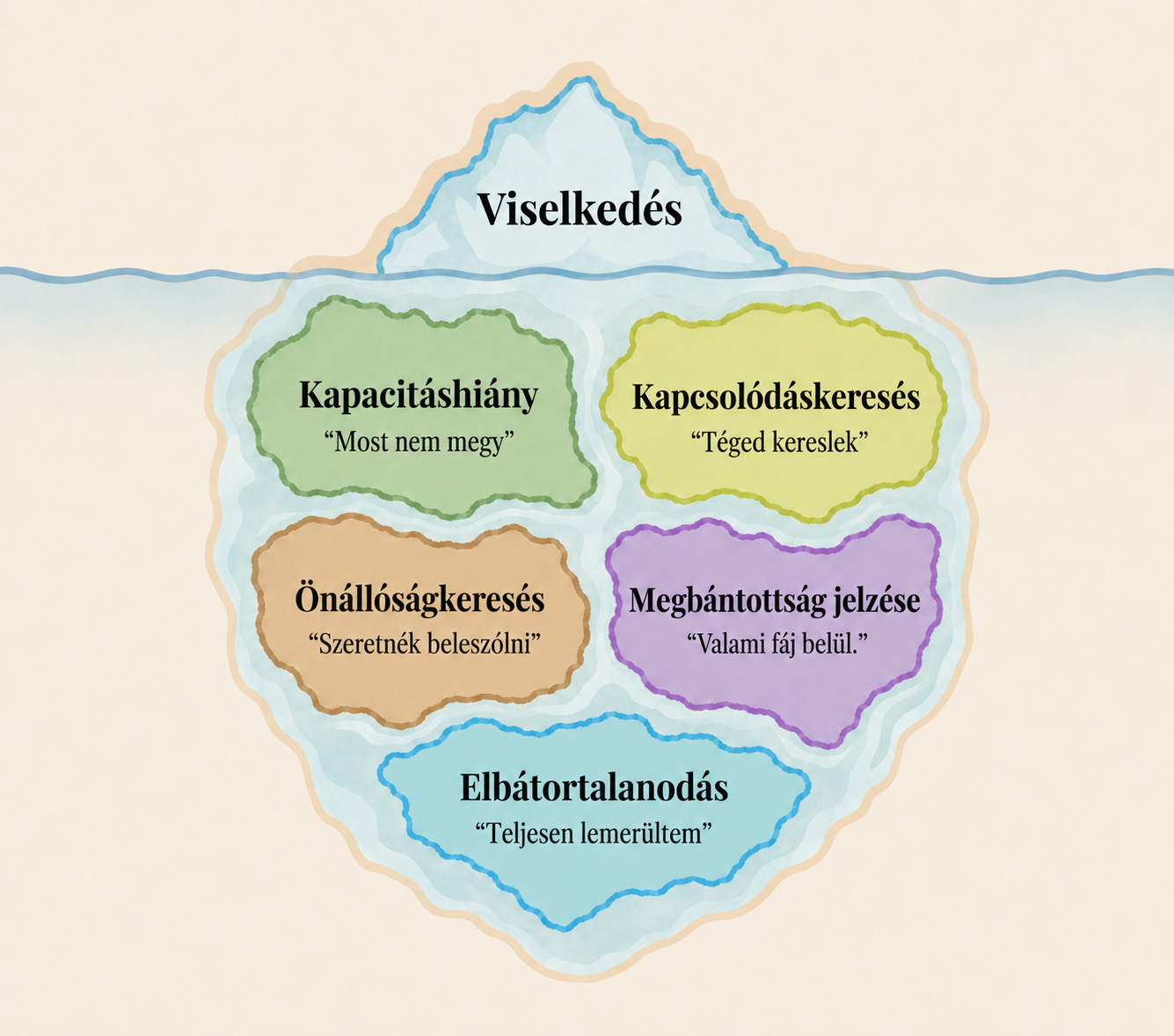 Neurodiverz nagykurzus