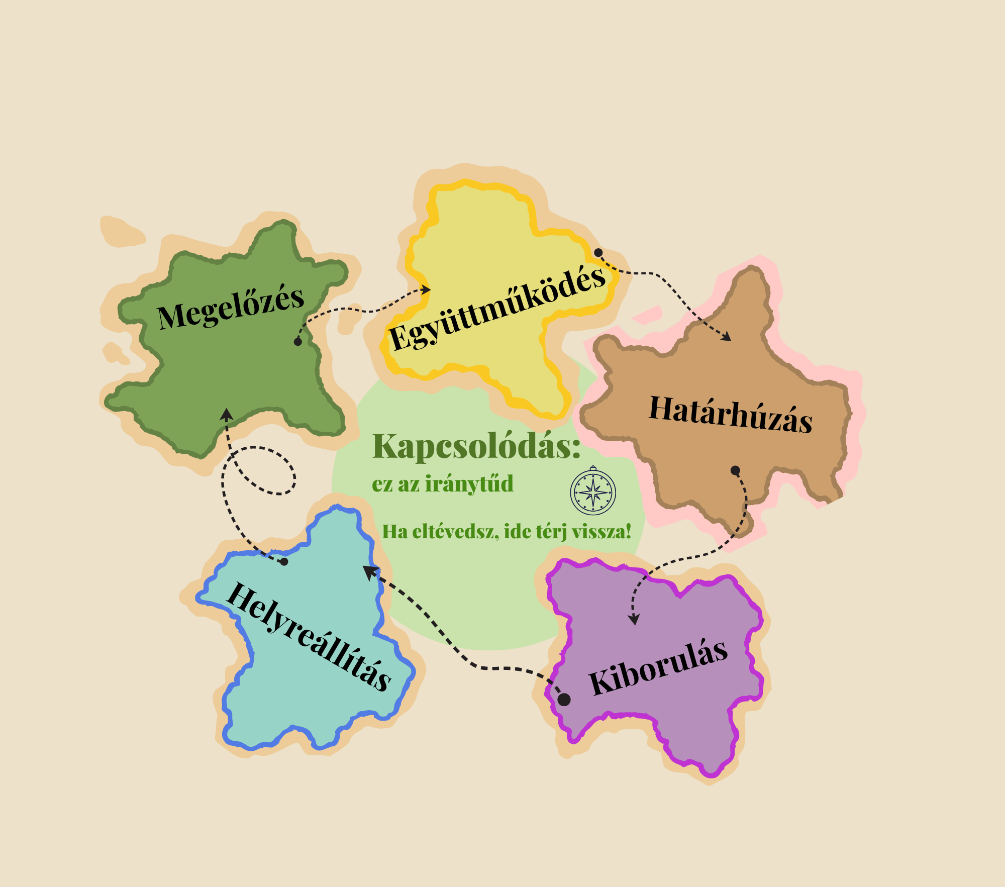 Eszköztérkép
